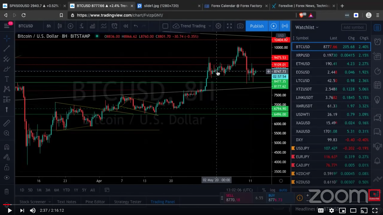 Forex View Fast Scalping Forex Hedge Fund